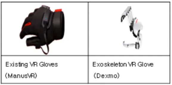 Fig.  1  Virtual  Reality  Gloves·
