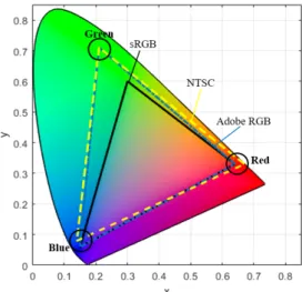 Fig.  1  CIE1931  Chromaticity  Diagram