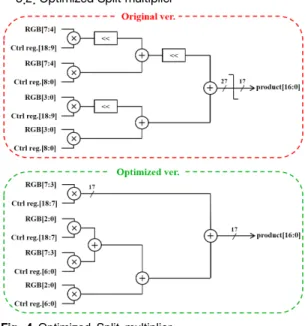 Fig.  4  Optimized  Split  multiplier