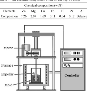 Fig. 1.  Schematic diagram of the foaming furnace.