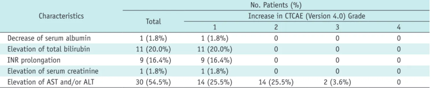 Table 3. Tumor Response to Chemoembolization