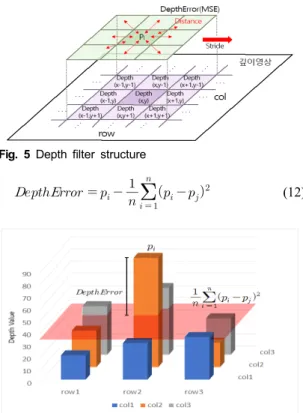 Fig.  5  Depth  filter  structure                      (12)