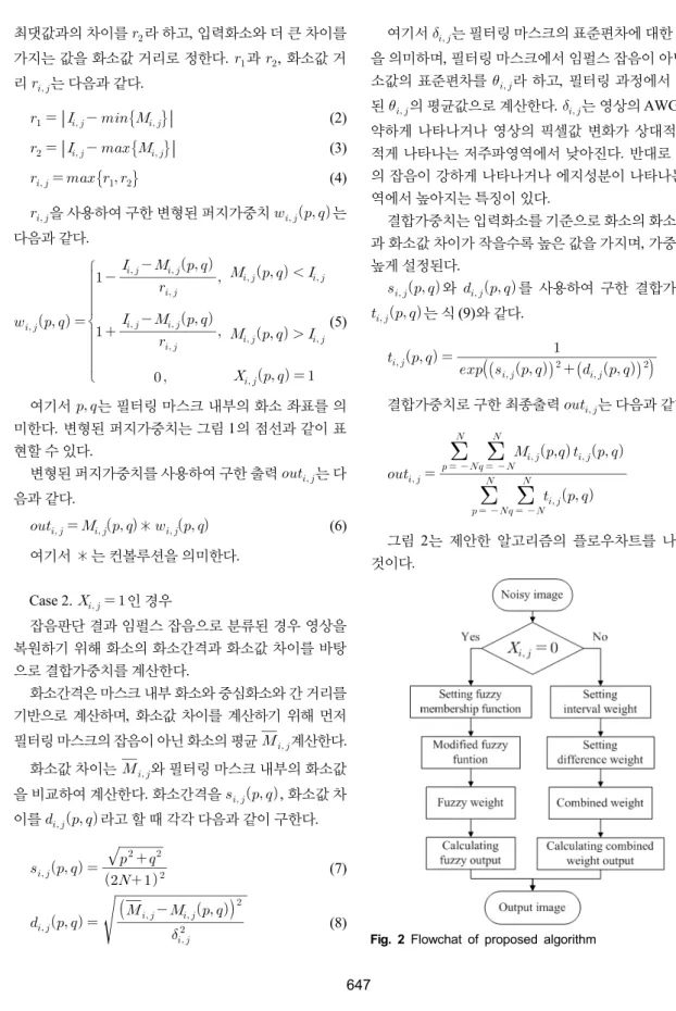 Fig.  2  Flowchat  of  proposed  algorithm