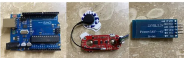 Fig.  2  Arduino  Uno  R3,  MyoWare  EMG,  Bluetooth  HC-06
