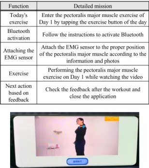 Fig.  12  Subject  exercising  while  watching  video
