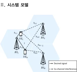 Fig.  1  System  model  for  transmit  power  control.