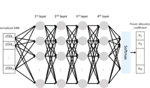 Fig.  2  Proposed  DNN  model.