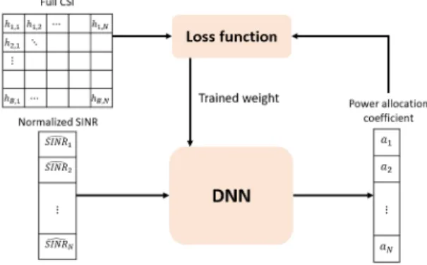 Fig.  3  Proposed  training  process.