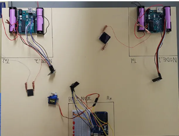 Fig.  8  The  actual  setting  of  a  testbed.  The  testbed  consists  of  two  tranmitter  nodes  and  a  receiver  node