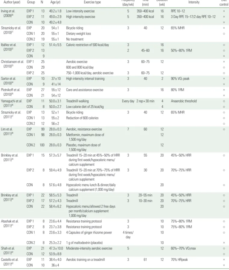Table 1. Continued