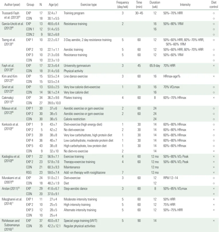 Table 1. Continued