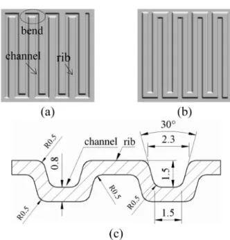 Fig. 1. 3D die design and different channel types: (a) Model 1, (b) Model 2, (c) Model 3, (d) Model 4 (unit : mm).