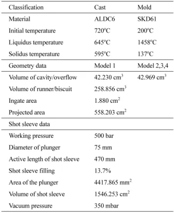 Table 1. Physical properties used in the high pressure die casting simulations.