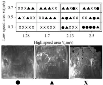 Fig. 9. Experiment result by injection speed conditions according to the plunger stroke.