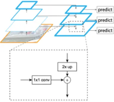 Fig.  4  Trade-off  between  high  receptive  field  and  high  spatial  resolution
