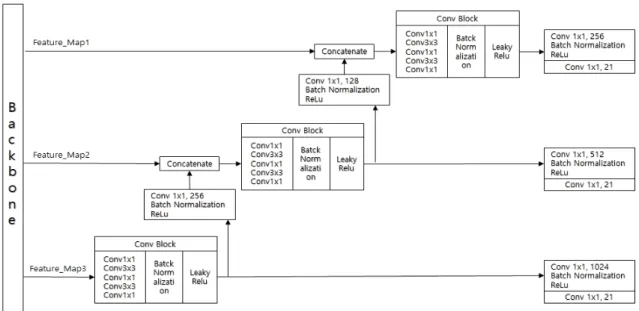Fig.  8  Effect  of  Applying  NMS