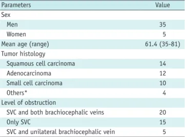 Table 1. Baseline Characteristics of Study Population