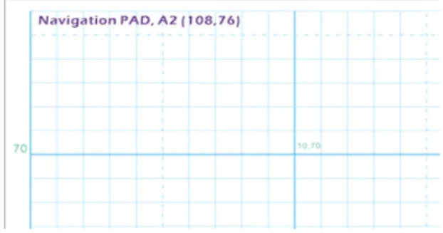 Fig.  4  Navigation  PAD[15]