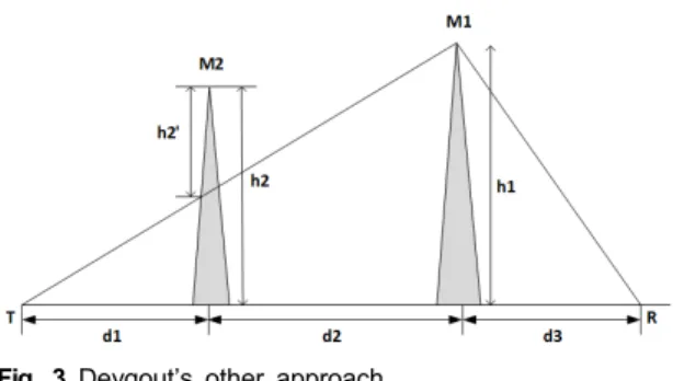 Fig.  2  Deygout’s  approach