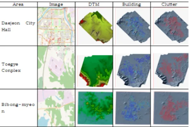 Fig.  5  Generated  Map  data  for  analysis