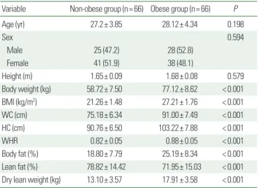 Table 1. Comparison of anthropometric parameters and body fat composition be- be-tween non-obese and obese groups