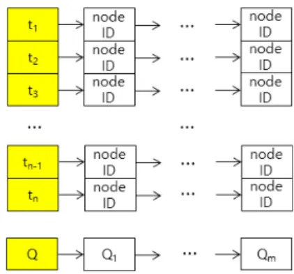 Fig.  1  Solution  encoding  and  Q  list