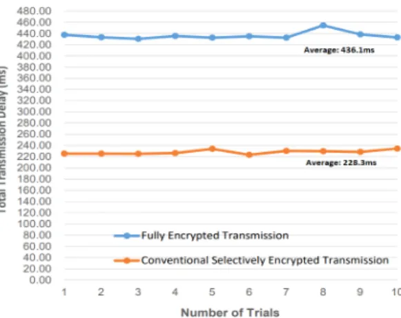 Fig.  3  Performance  evaluation  testbed  with  Raspberry  PI  and  Intel  NUC