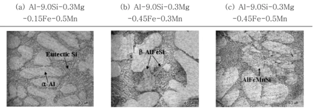 Fig. 5. Typical micrographs of tensile specimens of Al-9.0wt%Si-0.3wt%Mg system alloys.