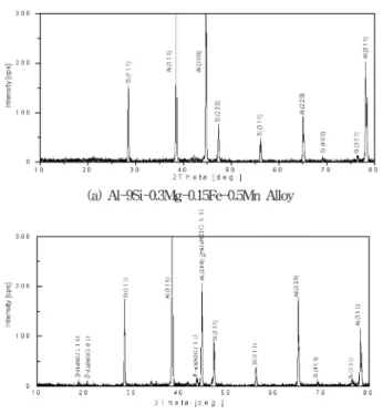 Fig. 8. Comparison of microstructure of shell mold specimen according to refining treatment of melts.