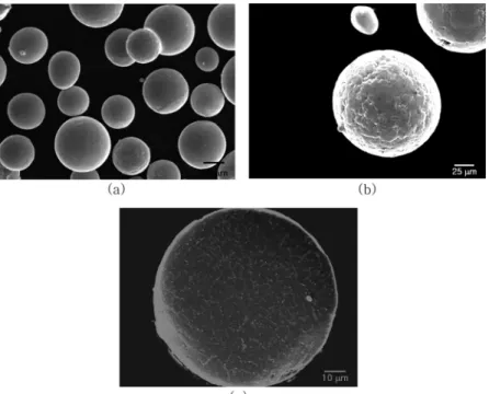 Fig. 1. SEM micrographs showing (a) the size distribution, (b) the typical surface and (c) the cross-sectioned morphology of the as-atomized powders.