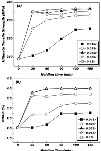 Fig. 5. Fractographs in Al-10.5wt%Si-2wt%Cu alloy with holding time (30min) and Sr (modifier) contents.