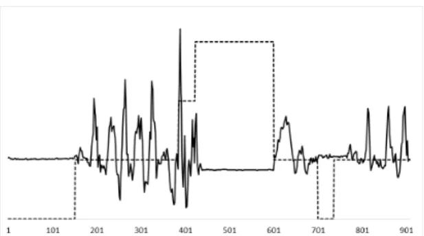 Fig.  5  Comparison  of  the  relationship  between  measurement  data  and  cognition