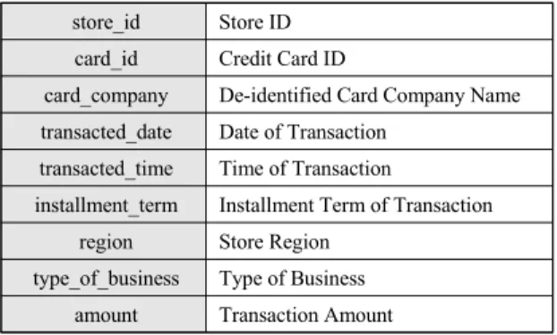 Fig.  1  Difference  Between  Time  Series  Plot  for  Store  ID  1,  271,  772,  999