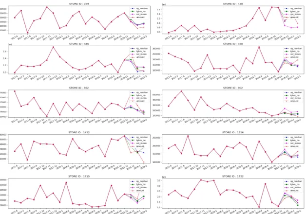 Fig.  2  Comparisons  of  MAE  Time  for  Final  Models
