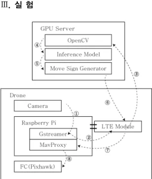 fig.  4  Operation  concept  map 
