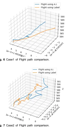 fig.  7  Case2  of  Flight  path  comparison.