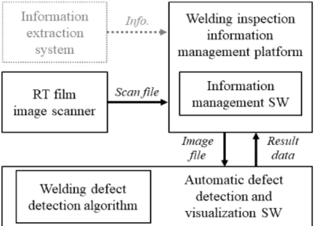 Fig.  2  Faster  R-CNN  structure  with  RPN[15]