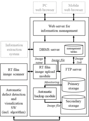Fig.  5  A  Design  of  RT  image  film  scanner  (outside)