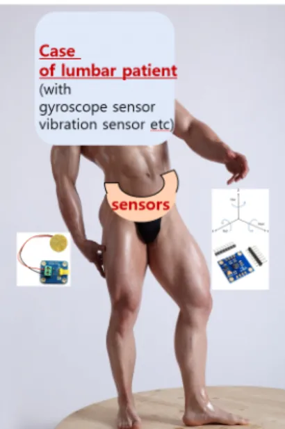Fig.  3  State  of  user  attached  sensors