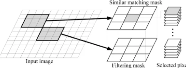 Fig.  2  Mask  set  and  pixel  distribution  compare