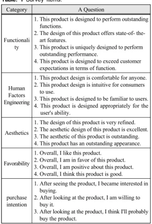 Fig.  4  Model  of  Study.