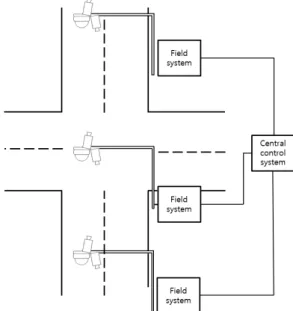 Fig.  1  Example  of  integrated  control  system