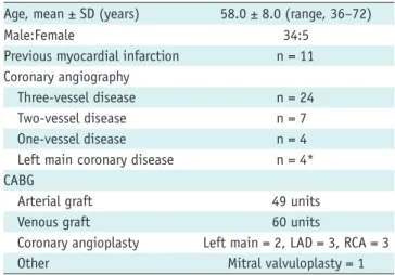 Table 1. Characteristics of Patients Who Participated in Study (n 