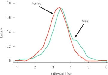Table 1. Characteristics of people who provided their birth weight and those who  did not provide their birth weight (including both respondents and non-respondents  to our birth weight questionnaire)