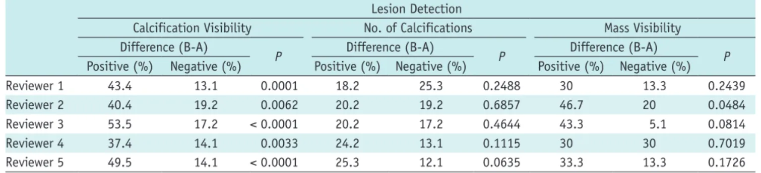 Table 2. Comparison of Image Quality
