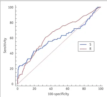 Table 3. Correlation of Shear Wave Elastographic Parameters with Gleason Score