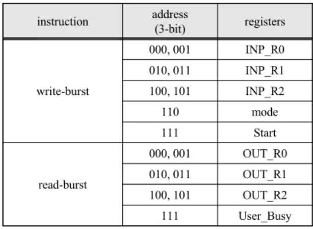 Fig.  8  P/Invoke  declaration  for  C++  DLL  library