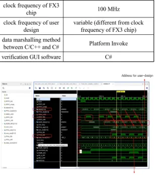 Fig.  9  Xsim  simulation  waveform  for  write-burst  instruction