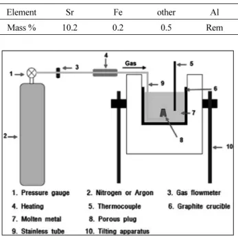 Table 2. Chemical Composition of modifier (wt%).