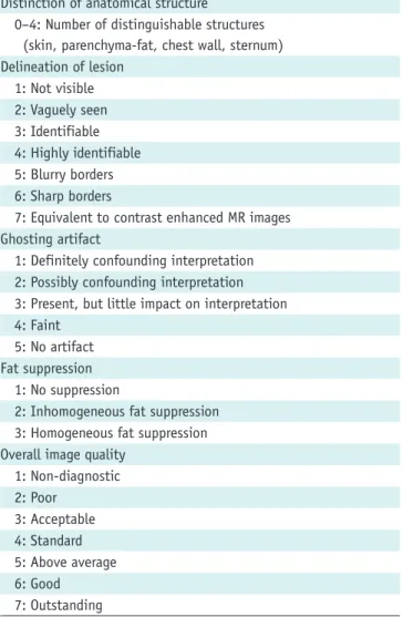 Table 1. Criteria for Qualitative Comparison of Image Quality  in Diffusion-Weighted Imaging in Patients with Breast Cancer Distinction of anatomical structure